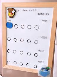 子供のおこづかいをポイント制に♡ | トキメキ日常ブログ♪