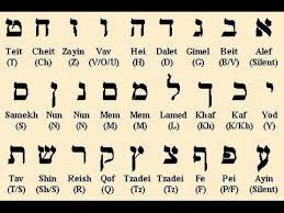 Videos Matching Ancient Hebrew Alphabet Pronunciation Revolvy