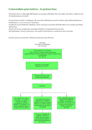 Per le procedure di concordato preventivo aperte dal 15 agosto 2020 la banca potrà legittimamente trattenere quanto incassato su anticipazioni concesse ante procedura di concordato preventivo da. Concordato Preventivo Studocu