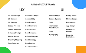 a list of design concepts every ux ui designer should learn