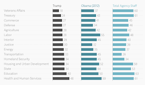 Biden has praised his cabinet as one of firsts, with nine of his nominees poised to break. The Very Male Trump Administration The Atlantic