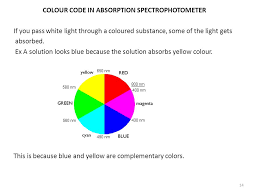 instrumentation an insight into uv visible spectroscopy