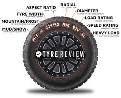 Check spelling or type a new query. How Can I Tell What Size My Tyres Are