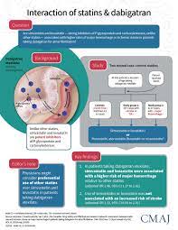 Pin On Cmaj Infographics Visual Abstracts