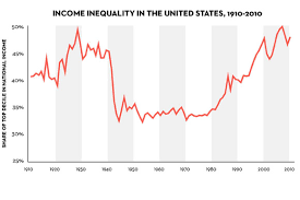 Pikettys Inequality Argument In Six Charts Phil