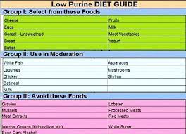 Pin On Foods For Reducing Gout