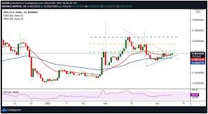 Currently, ripple holds 4th place on coingecko. Ripple Price Analysis Bullish Setup Could See Xrp Rally Above 0 50 Laptrinhx
