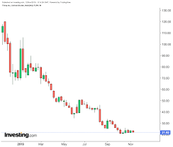 Its Weed Week Hang On As Cannabis Firms Report Earnings