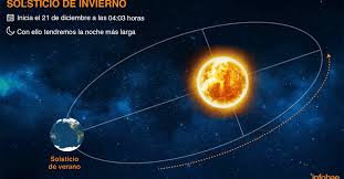 Creá tu cuenta en mi argentina y recibí las notificaciones en el teléfono. El 21 De Diciembre Llega El Solsticio De Invierno En Mexico Sera La Noche Mas Larga Del Ano Infobae