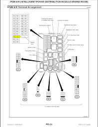 This information outlines the wires location, color and polarity to help. 05 Infiniti G35 Fuse Box Fusebox And Wiring Diagram Series Top Series Top Sirtarghe It