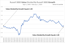 This Chart Changes Everything Quant Valuentum Securities Inc