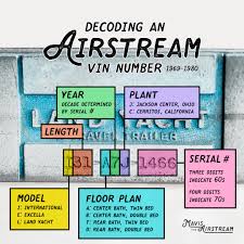 Vin lookup may save you not just a few thousand dollars but even life! Decoding Airstream Vin And Serial Numbers Mavis The Airstream