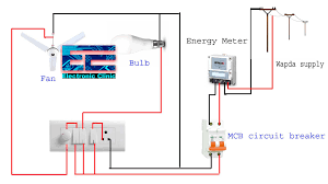 Basically they relate to the choice of cables and the way they are laid. Electrical Wiring House Wiring Or Home Wiring Complete Guide