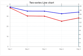 cfchart