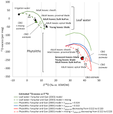 Conferencias, entrevistas, indies españoles e incluso una poolparty. Cp Relations How Warm Was Greenland During The Last Interglacial Period