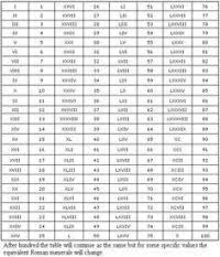 Roman Numbers 1 To 10000 Chart Roman Numerals