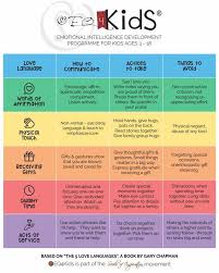 5 Love Languages For Children Eq4kids Love Language Physical Touch Love Languages For Kids Love Languages