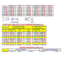 Astm A325 A490 Bolts Nuts