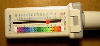 You can create absolutely wonderful icing colors with four base colors. Copd Inhalers Chart Uk Kronis Q