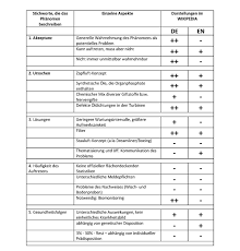 We found that dietagespresse.at is poorly 'socialized' in respect to any social network. Die Darstellung Des Problems Kontaminierter Kabinenluft Im Wikipedia Anstageslicht De