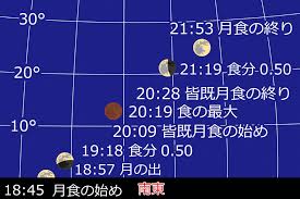 #みんなベランダに出ていて面白い #original photography on tumblr #total eclipse of the moon #full moon #thank you january #皆既月食 #のんびり生活 #ファインダー越しの私の世界 #人と繋がりた #superbluebloodmoon #superbluemoon #my photos #night photography #皆既月食 #写真日記. 3gbzldrkrnywnm