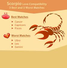 These two signs complement each other wonderfully as the cancer's strengths can balance the scorpio's weaknesses, and vice versa. Scorpio Love Compatibility Check Best Worst Matches For Love Scorpio Love Zodiac Signs Love Matches Scorpio Love Match