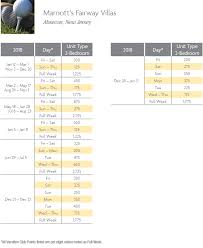 Marriott Fairway Villas Points Chart Resort Info