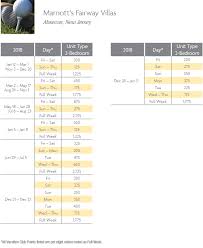 marriott fairway villas points chart resort info