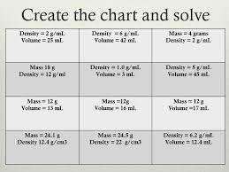 Copy This Down To Help With Warm_up Ppt Download