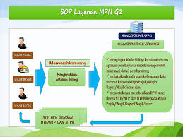 Entdecke rezepte, einrichtungsideen, stilinterpretationen und andere ideen zum ausprobieren. Di Kala Wp Salah Input Angka Kemudian Teller Bank Salah Prosedur Mpn G2 Billing System