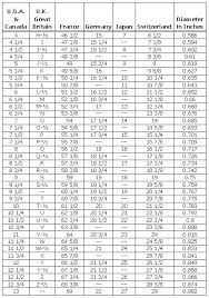 23 Paradigmatic Gem Sizing Chart