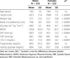 Cardiorespiratory Fitness Physical Activity And Individual