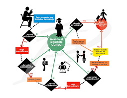 Preguntas Frecuentes Escuela Preparatoria 15