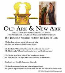 Old Ark Of The Covenant Mary As New Ark Comparison