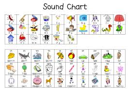 sounds sounds everywhere today in second grade