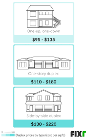 We did not find results for: 2021 Cost To Build A Duplex Duplex Construction Cost