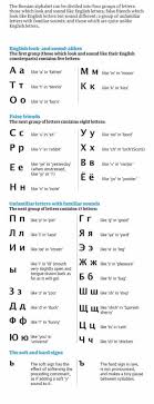 Initially an old variant of the bulgarian alphabet. The Russian Alphabet The Guardian