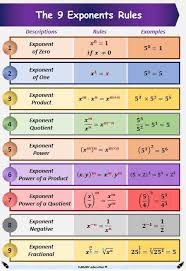 Details About New Exponents Rules A4 Math Poster Laminated For Kids With Practice Option A4 Details Expone Nachhilfe Mathe Mathe Formeln Matheunterricht