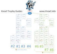 The mega man series is back, and with mega man 11's ending indicating it's here to stay, i couldn't be happier. Blind Men Trophy Guide Knoef Trophy Guides