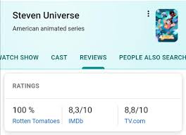Granted rotten tomatoes is probably the worst scoring review site to have ever been. Non Spoiler The Movie Has A 100 Rating On Rotten Tomatoes Stevenuniverse