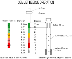 Alternate Needle Upgrade Projects Xt225 250 Riders Group