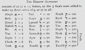 Learn Kabbalah Numerology Kabbalah Numerology