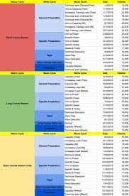 51 True Swimming Workout Chart