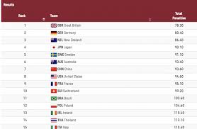 Quadratic equation answers pdf, gina wilson all things algebra 2013 answers, proving. Tilly Berendt Eventing Nation Three Day Eventing News Results Videos And Commentary