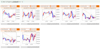 ビットコインチャート・リアルタイム更新・高速・軽快動作・usdt・btc/usdbittrex・エンジンコイン・iost・バット・クアンタム・ステラ・リスク・ファクトム・ライトコイン・ビットコインcash・モナコイン・ネム 為替レート 仮想通貨 日本,アジア アメリカ 世界の株価 商品 cfd ★未読★. æ—¥çµŒ å¹³å‡ æ ªä¾¡ ãƒªã‚¢ãƒ«ã‚¿ã‚¤ãƒ  ãƒãƒ£ãƒ¼ãƒˆ