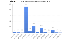 With bitcoin, you can buy and sell whenever you please. Bitcoin Options Market Faces Record 1 Billion Expiry On Friday Coindesk