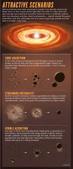How to grow a planet: These Dusty Young Stars Are Changing The Rules Of Planet Building