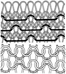 Maybe you would like to learn more about one of these? Iso 8388 1998 En Knitted Fabrics Types Vocabulary