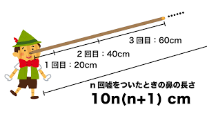 ピノキオに10回嘘をつかせると鼻が折れる
