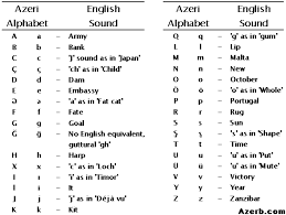 Azeri Azerbaijani English Latin Alphabet